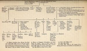 owen tudor and catherine of valois|catherine of valois family tree.